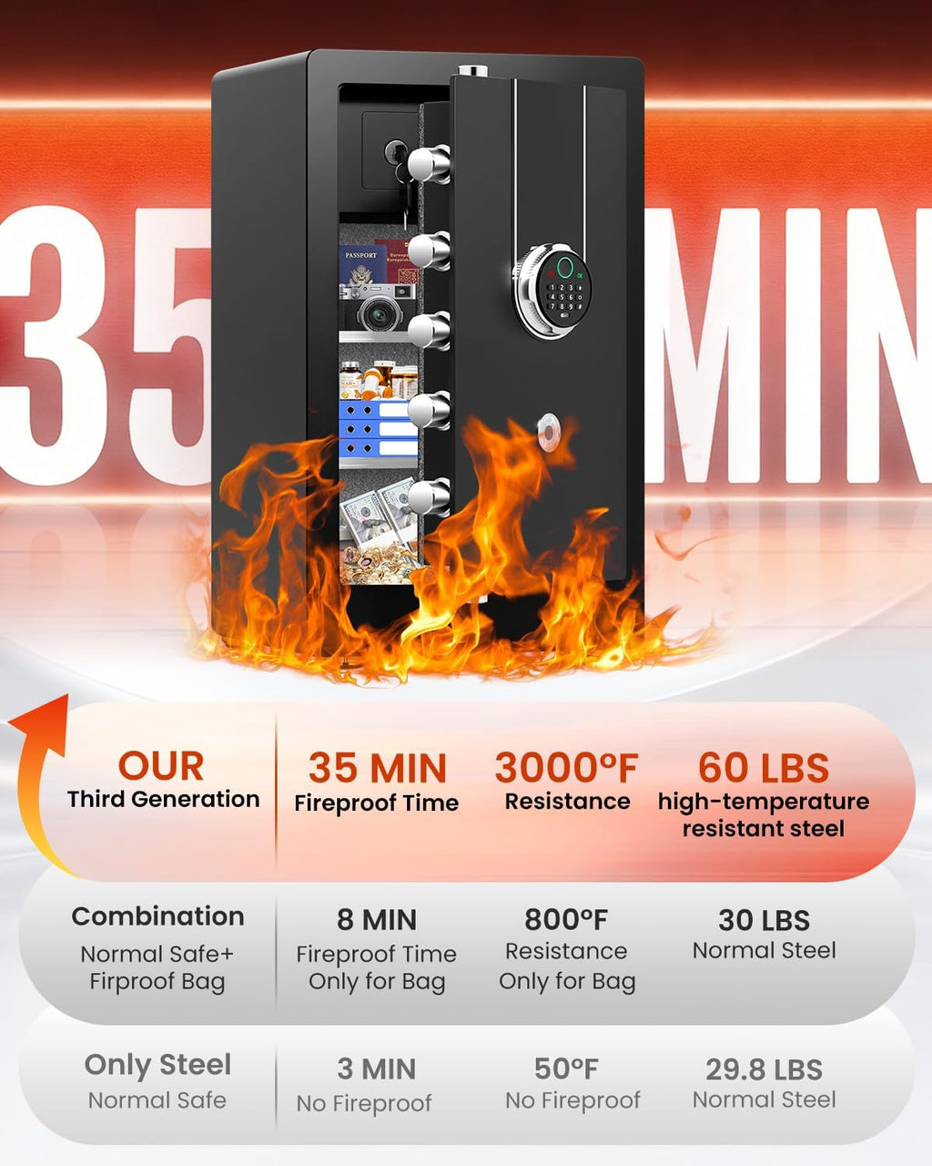 Fireproof Biometric Home Security Safe Box